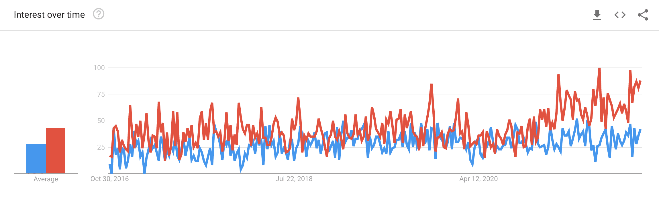 Screen Shot 2021-10-25 at 1.00.03 PM Google trends for home sleep tests