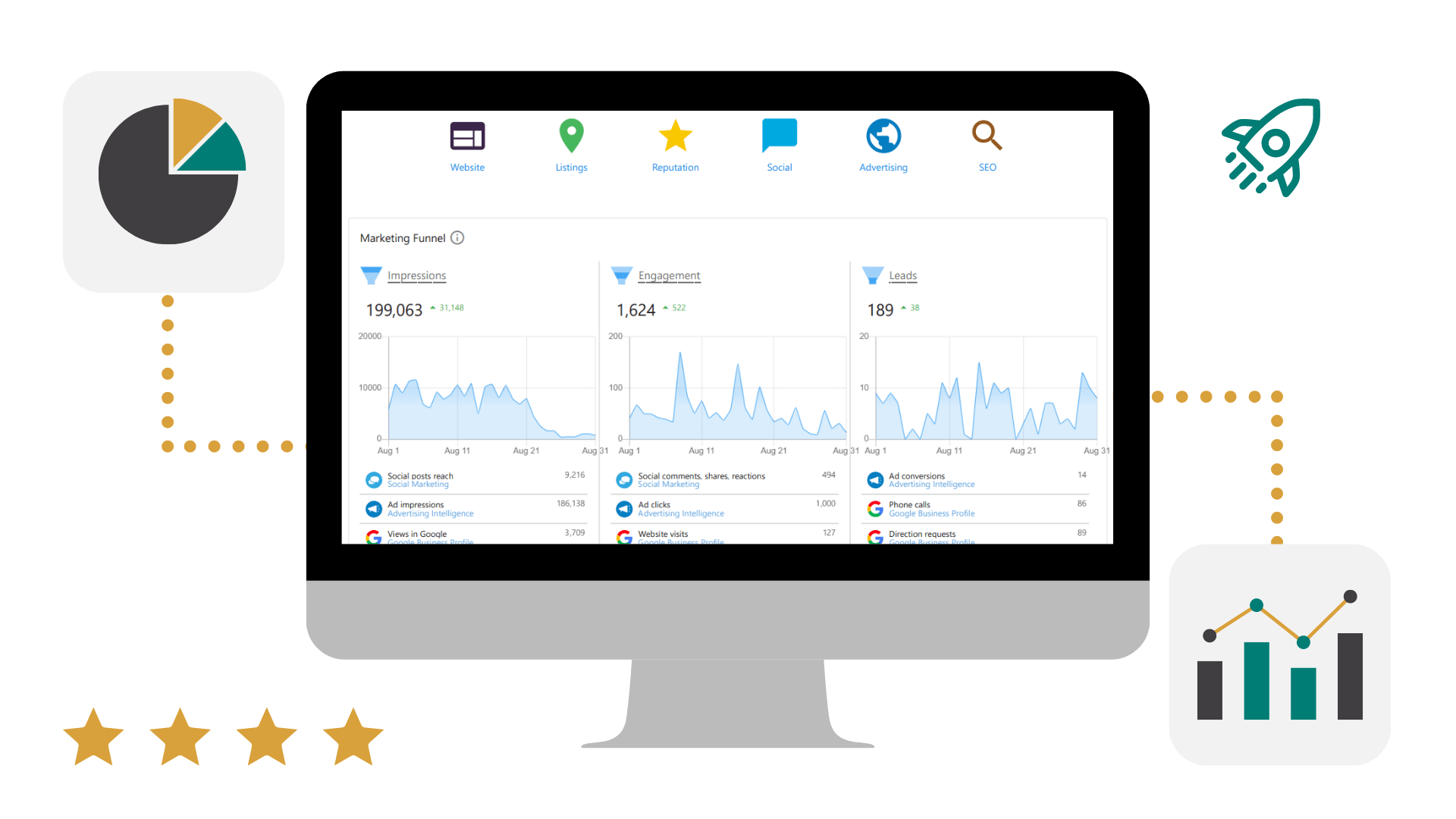 computer monitor showing dental marketing tools to improve your practice's online SEO