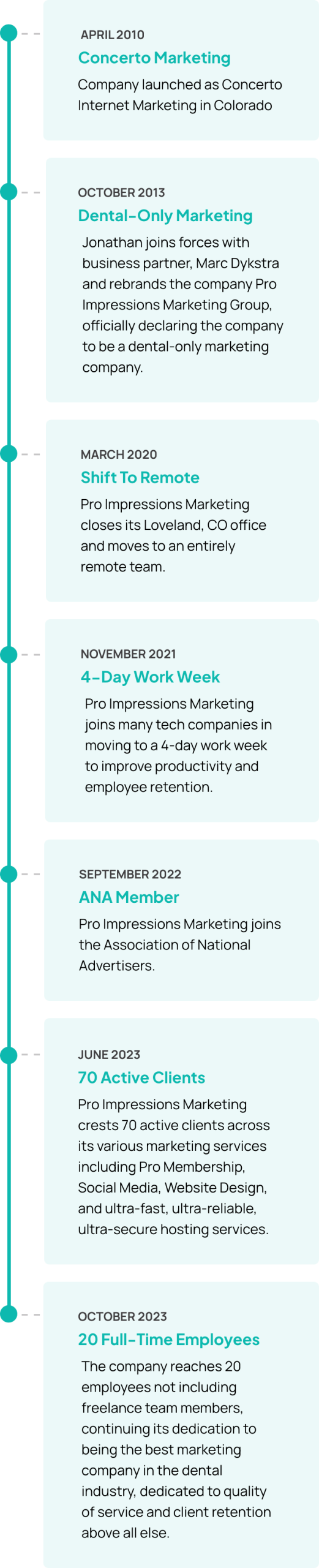 Pro Impressions Marketing business timeline